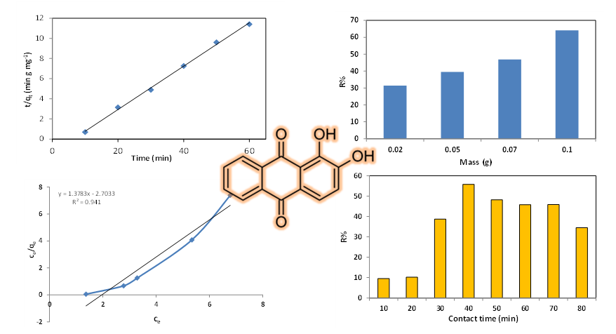 AST-2023-059_R1_P_Graphical Abstract_001.png